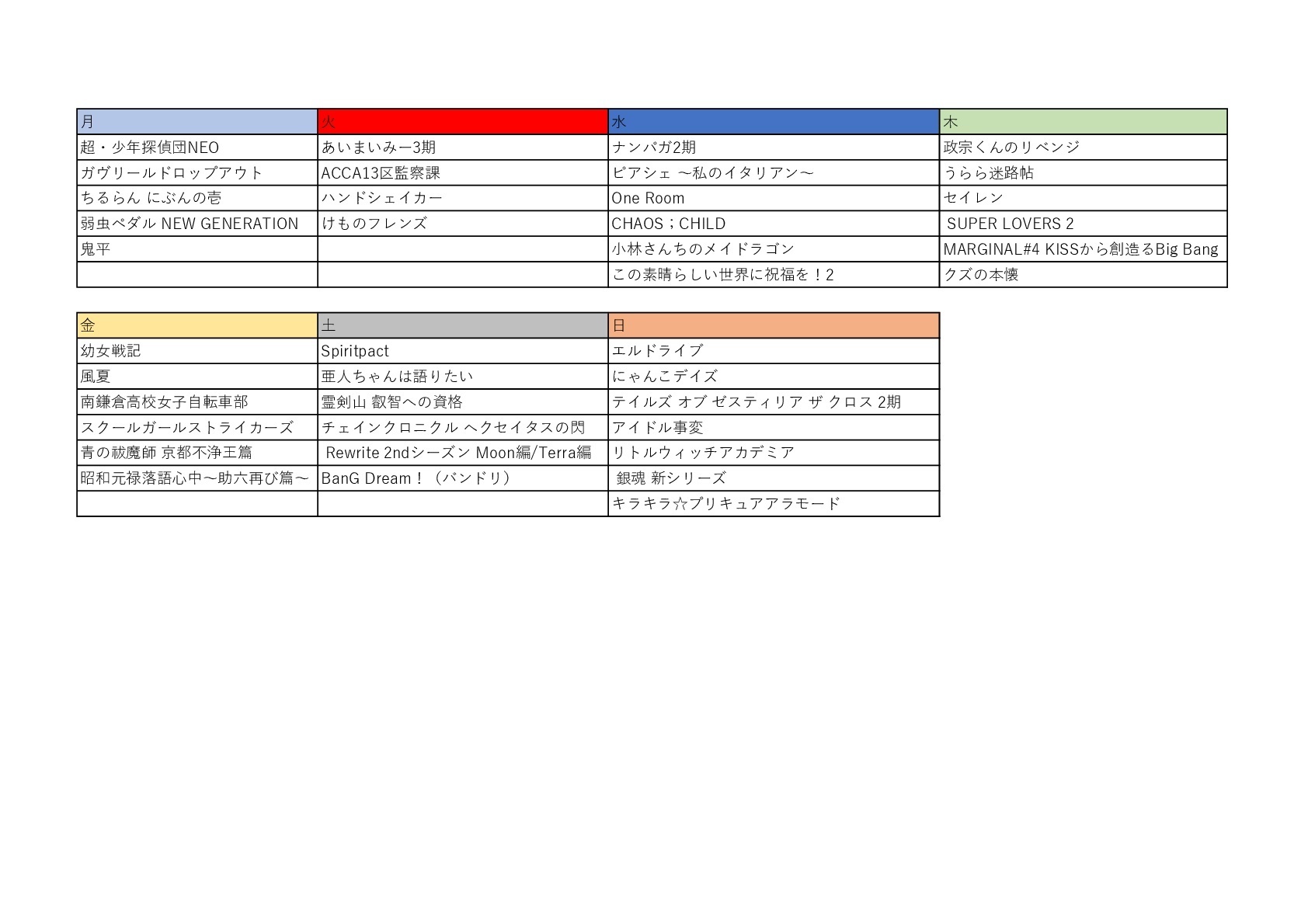 3 ごちうさ難民集合